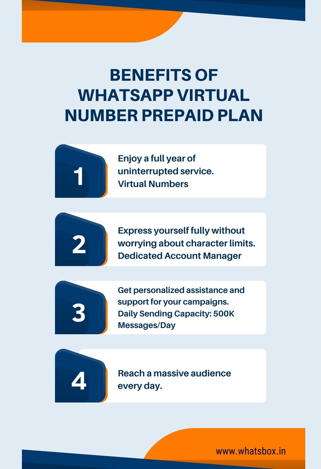 Whatsapp Virtual Number Prepaid Plan - Image 3